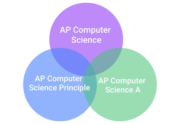 AP Computer science courses