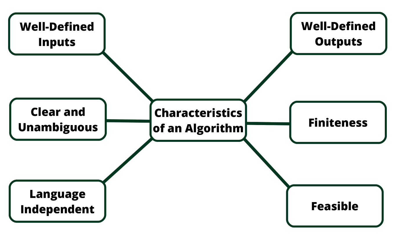 data structure for kids