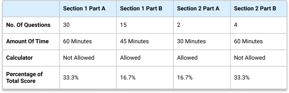 Ap calculus ab/bc format