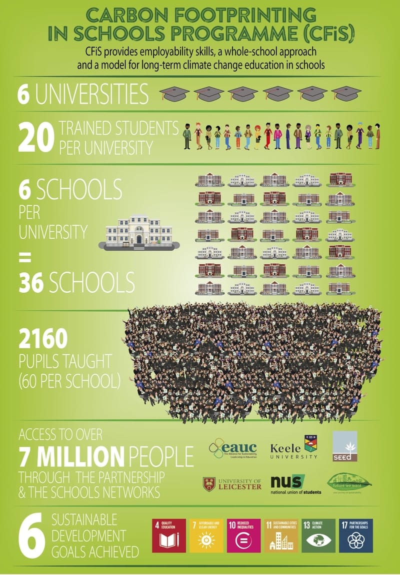 Carbon Footprinting in Schools Programme News SOSUK