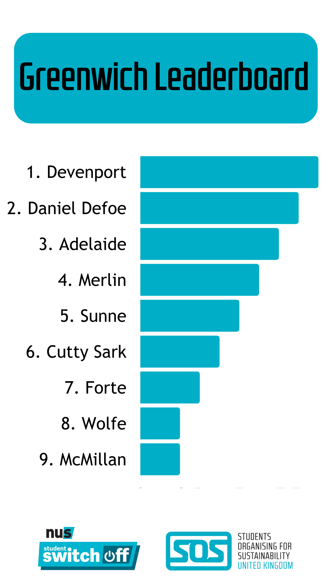 Greenwich halls leaderboard