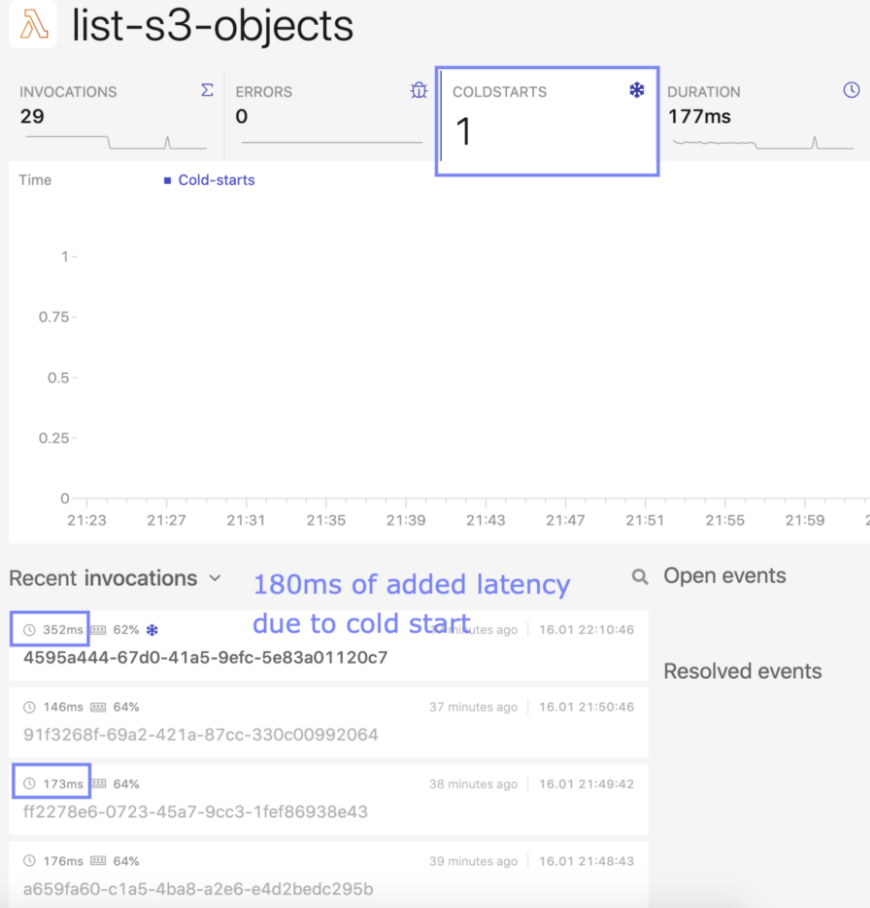 serverless cold starts latency