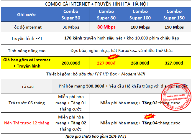 Lắp internet FPT & truyền hình FPT tiết kiệm đến 38% chi phí