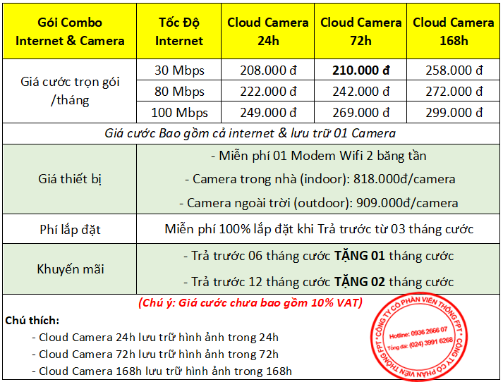 Gói combo internet FPT & Camera bảo vệ gia đình tốt hơn