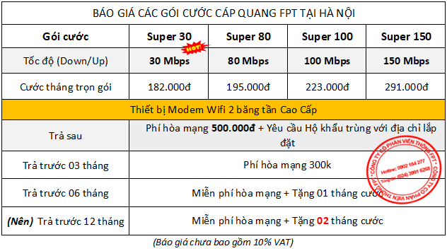 Lắp internet FPT với các gói cước giá rẻ