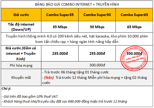 Bảng giá các gói cước Combo FPT ngoài Hà Nội & TPHCM