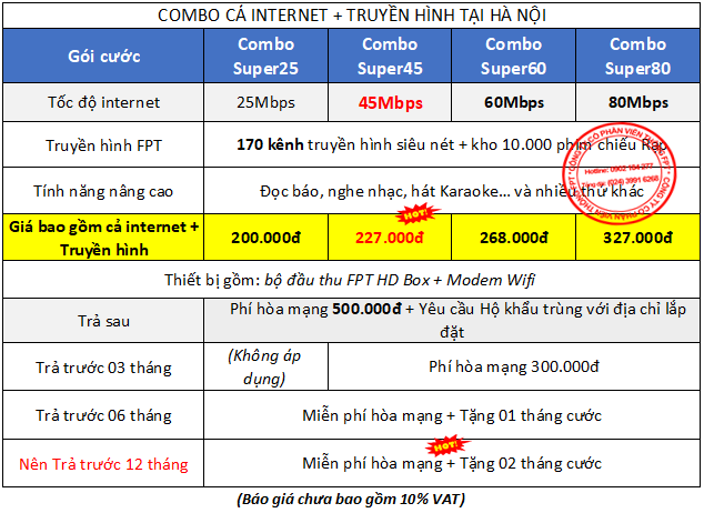 Gói Combo internet và truyền hình FPT tại Hà Nội