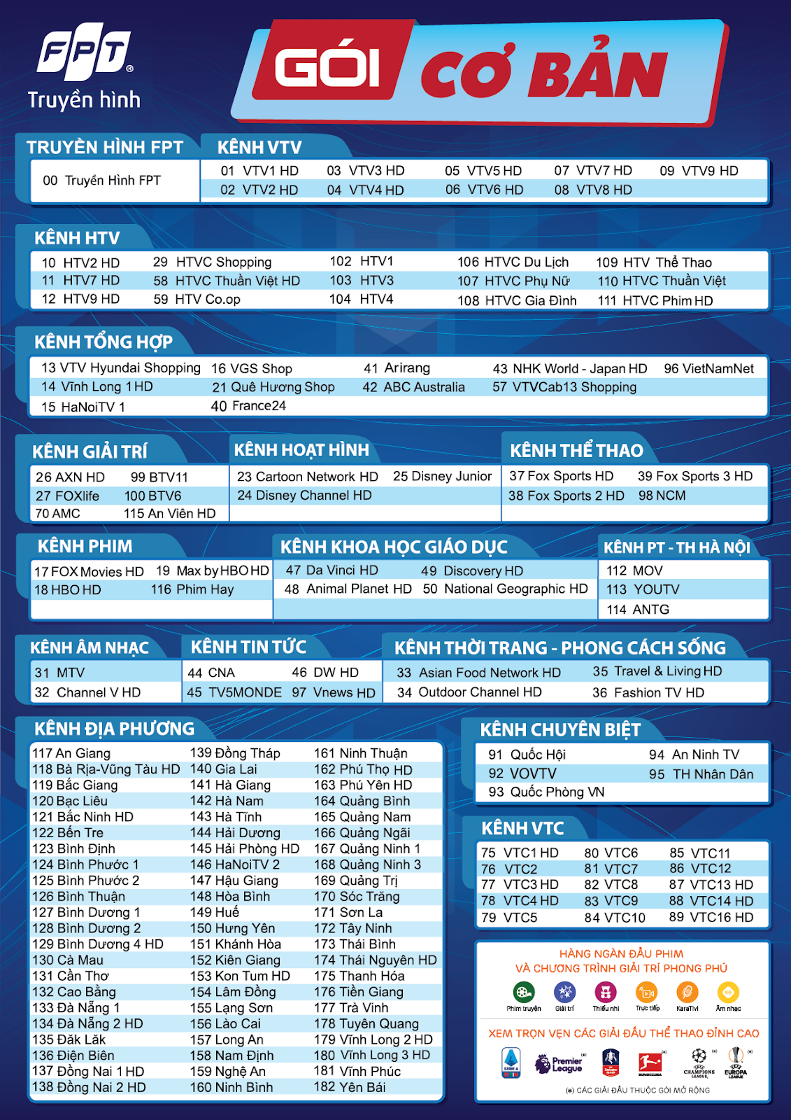 Danh sách kênh truyền hình FPT gói cơ bản 2021