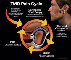 TMJ Cycle