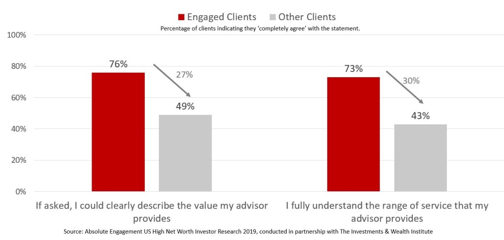 A Hidden Driver of Client Engagement | Absolute Engagement Blog