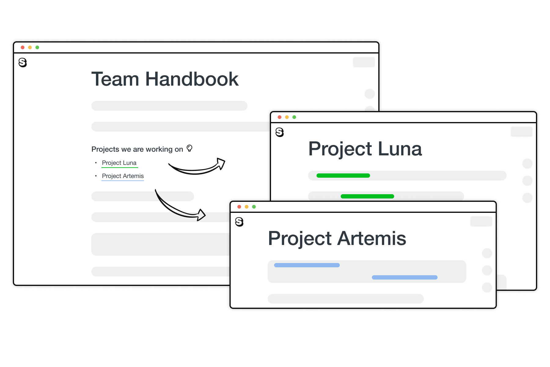 An illustration showing how autolinking and instant linking in Saga works. A page in Saga titled Team handbook contains links to pages titled Project Artemis and Project Luna.