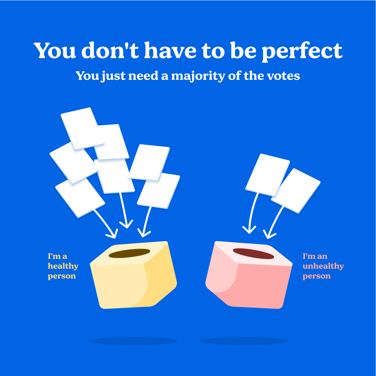 A Visual Book Summary Of Atomic Habits By James Clear
