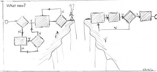 BPM rule engine