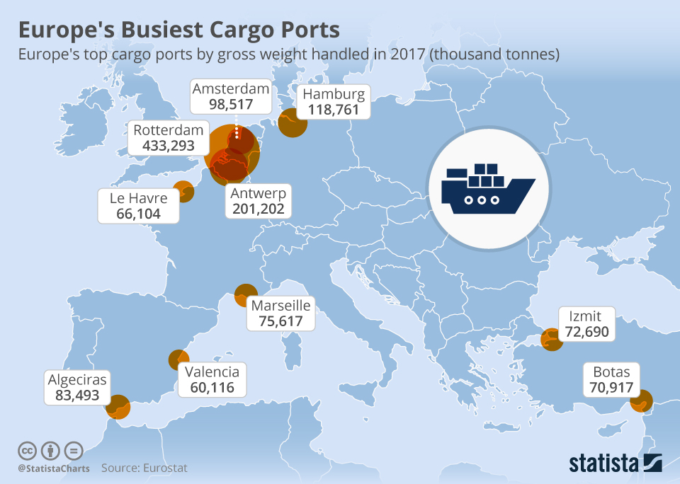 Chart: Europe's Busiest Cargo Ports | Statista
