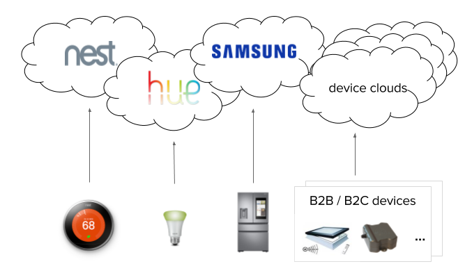 IoT aggregation