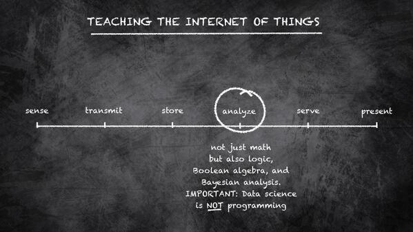 internet of thins board