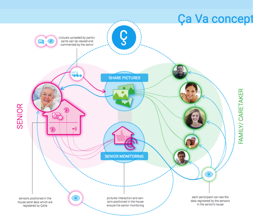 waylay diagram