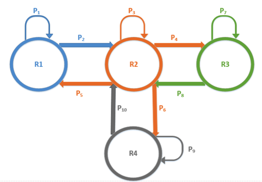 markov chains