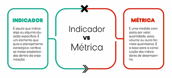Wooba - Como definir indicadores para melhorar os resultados da sua ...
