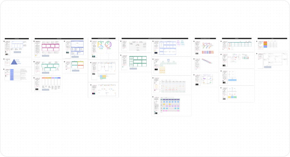 Product Management Kit preview 3