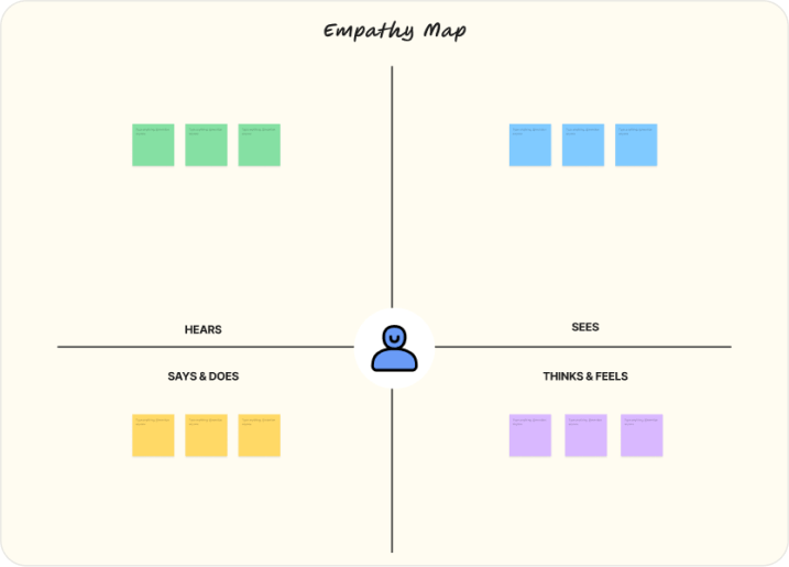 Empathy Map Template preview 2