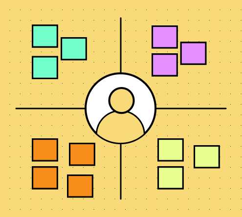 Empathy Map Template