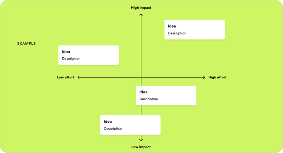 3 Day Design Sprint preview 3