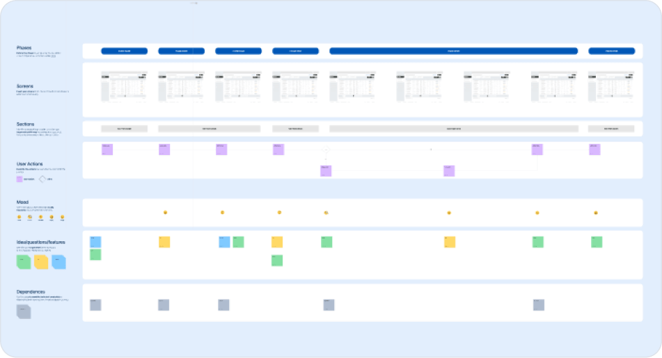 Comprehensive Journey Map preview 3