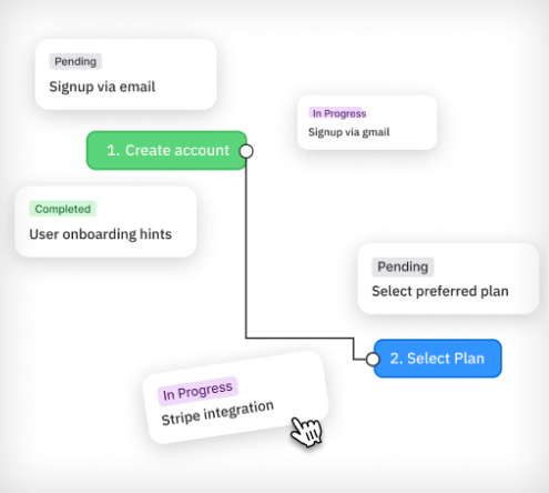 Story Mapping Template