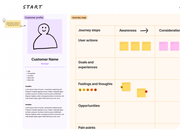 User Journey Map preview 2