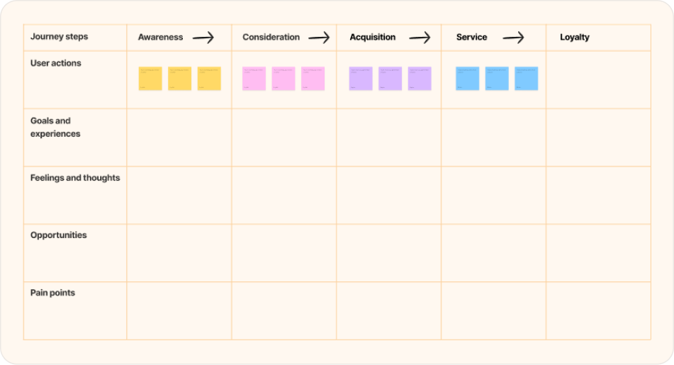 User Journey Map preview 3