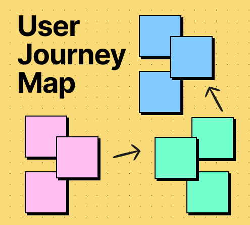 User Journey Map