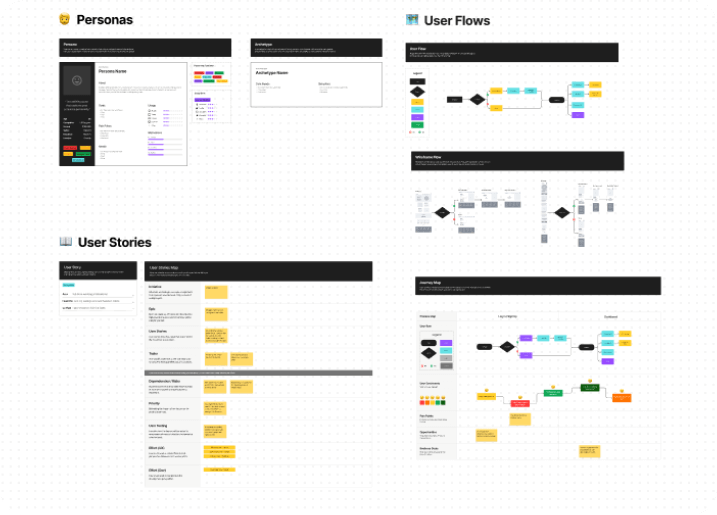 User Flows and User Stories preview 2