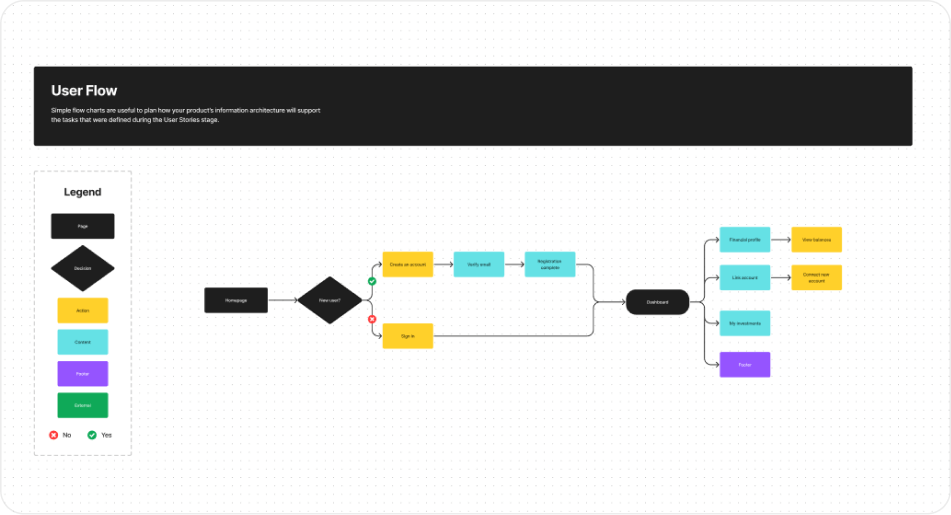 User Flows and User Stories preview 3