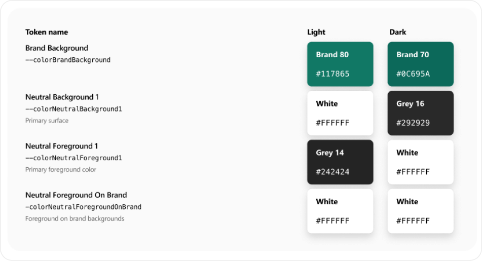 Fabric Microsoft Design System preview 3
