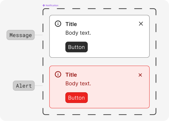 Figma's Official Design System preview 2