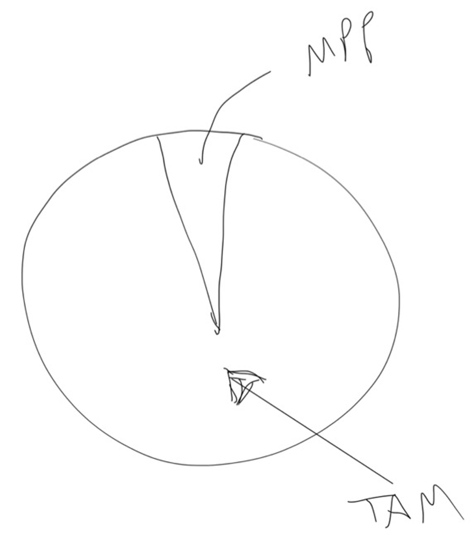 most-passionate-percentile.png