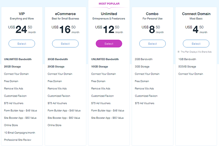 when and when not to use Wix by Socialectric Web Design