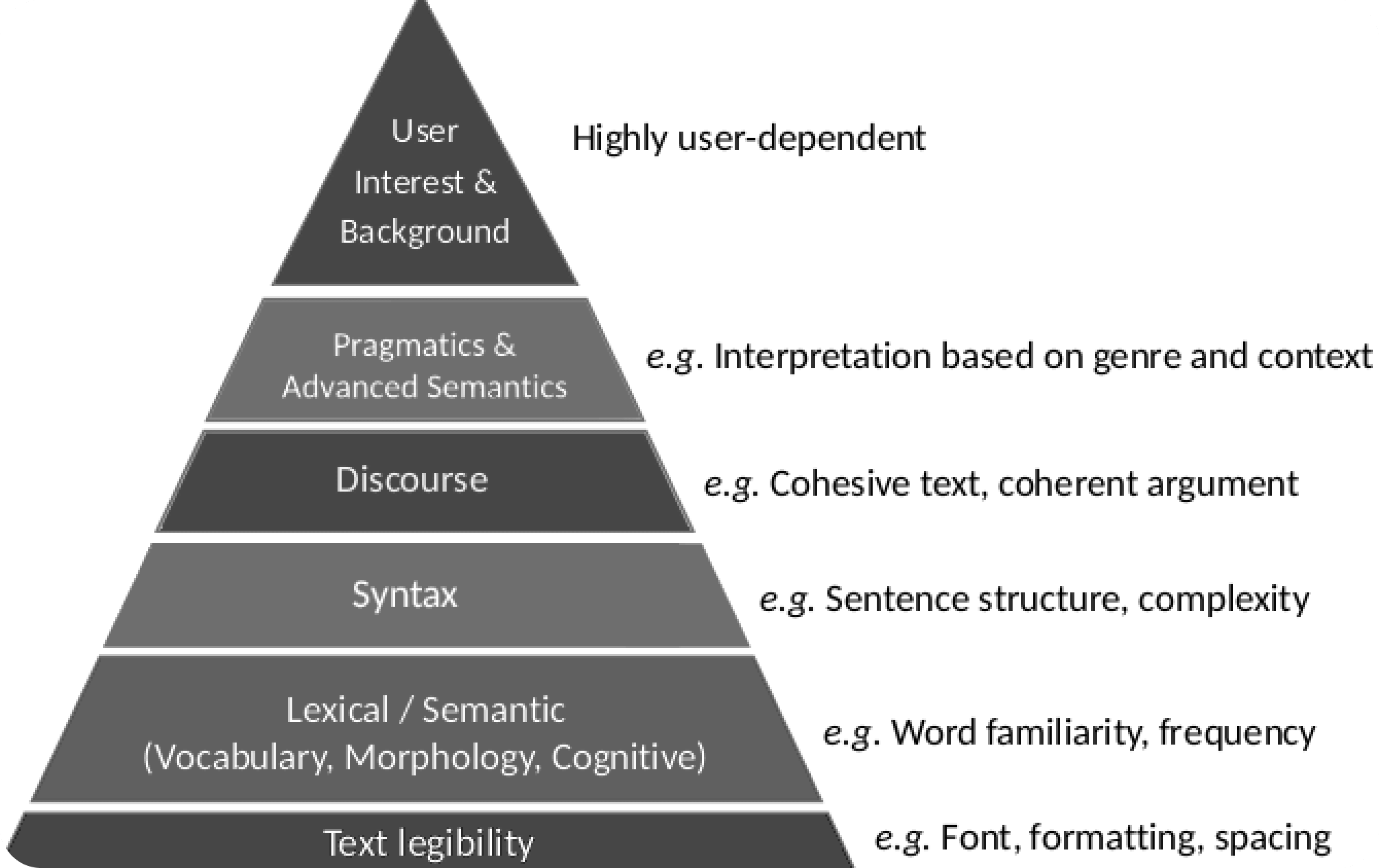Concentrate-on-text-reading-structure-is-priority-for-most-web-designers
