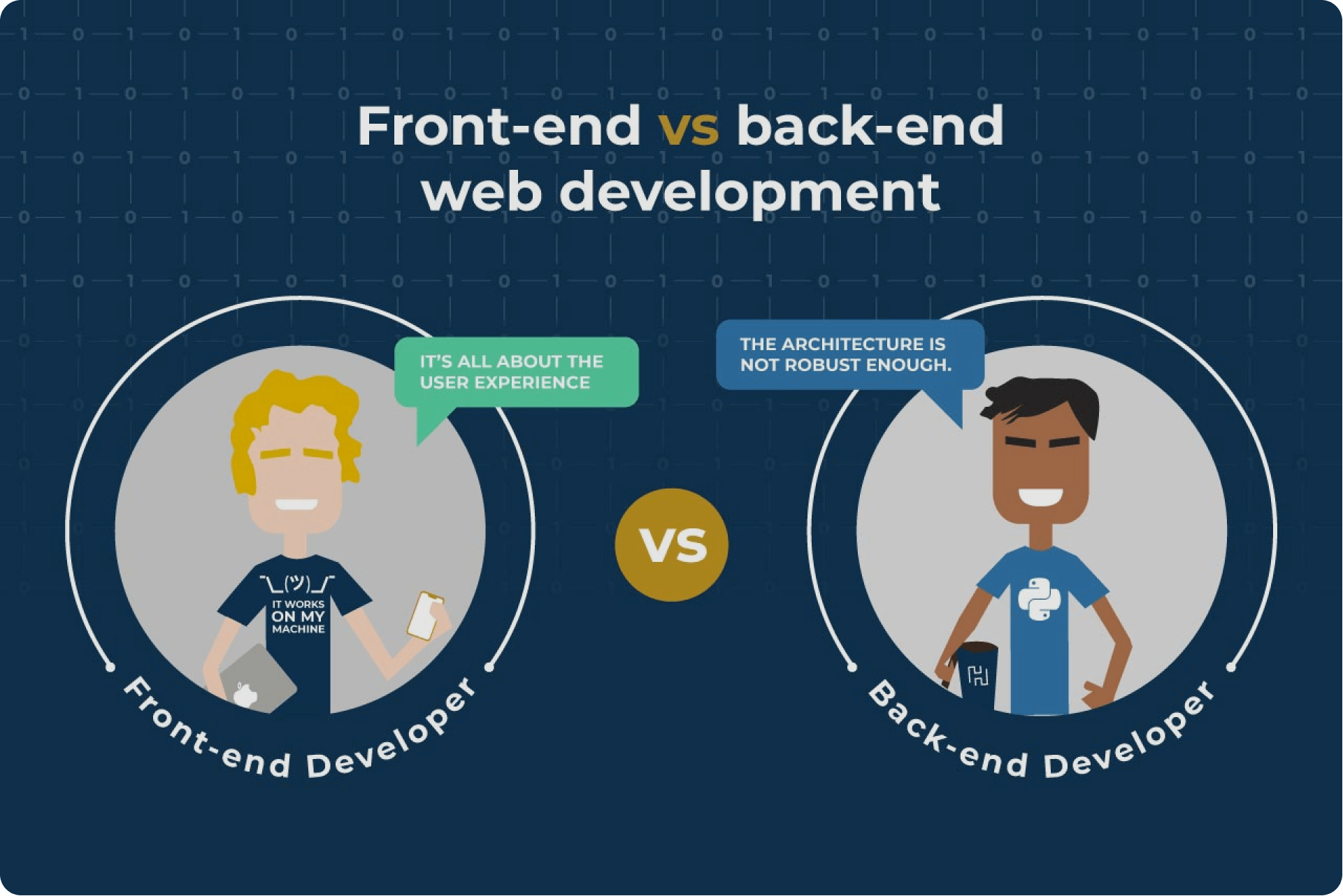 To-complete-a-website-both-have-their-own-crucial-role-by-working-well-with-other