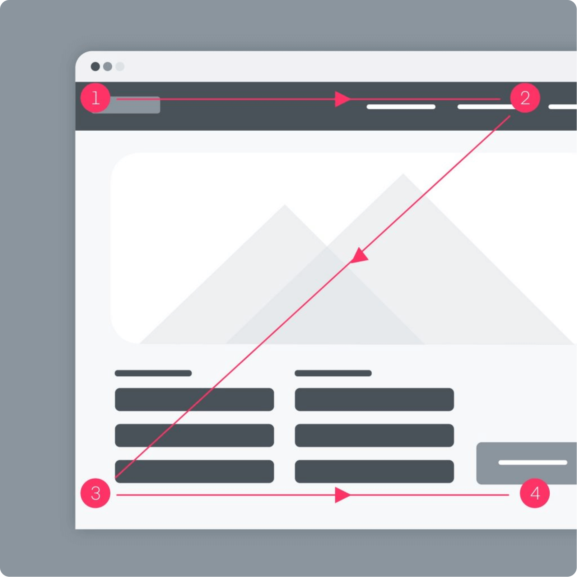 Visual-hierarchy-help-customers-easily-navigate-where-they-want-to-go