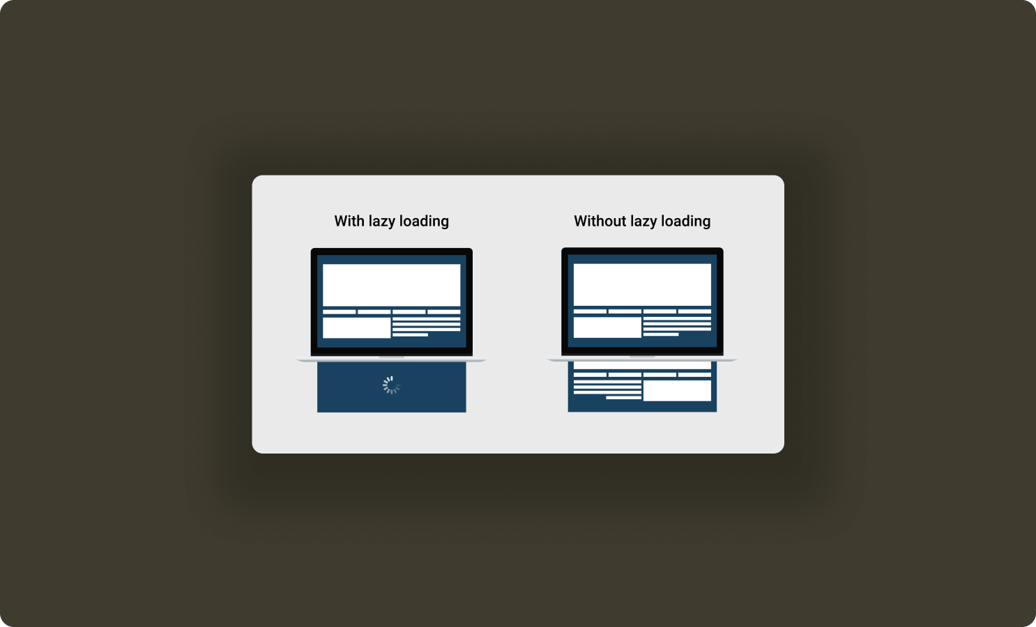 slow-load-content-obvious-will-improve-your-page-loading-with-lazy-load-animation-elements
