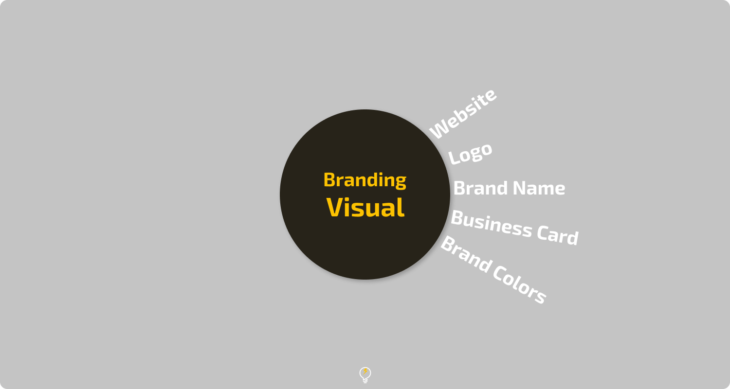 Main points of visual brading for small businesses
