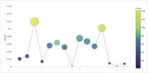 visualización de datos en plotly