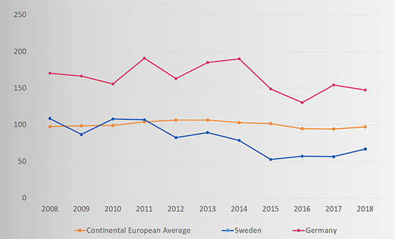 electricty prices in europe