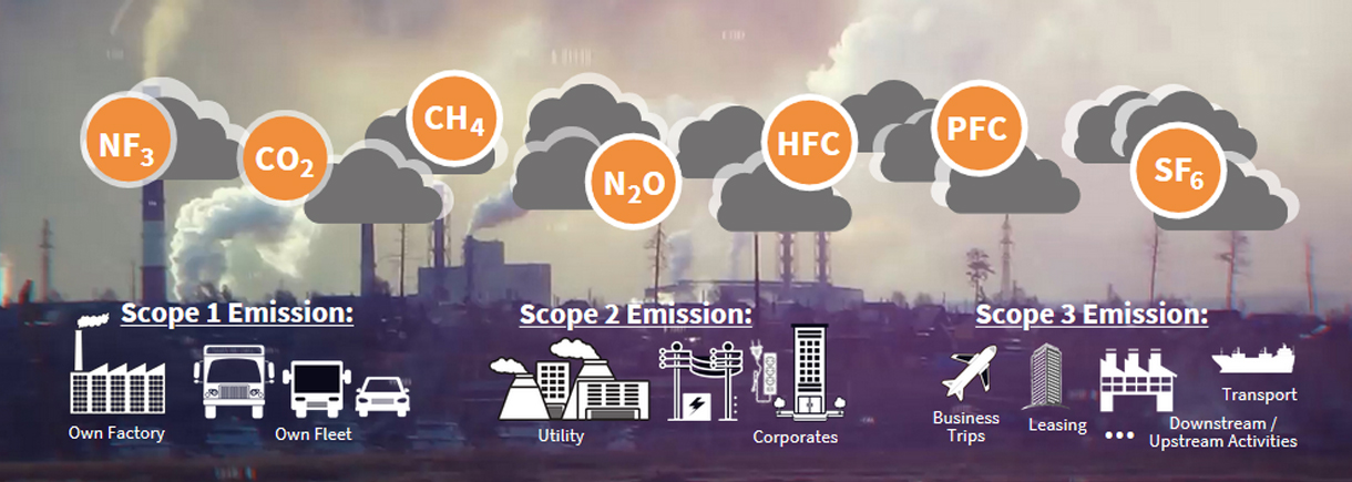scope emissions
