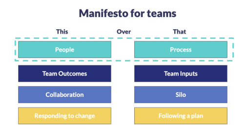 agile principles