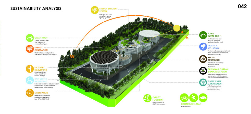 View of Next Generation Green Building Competition – Green Quarter