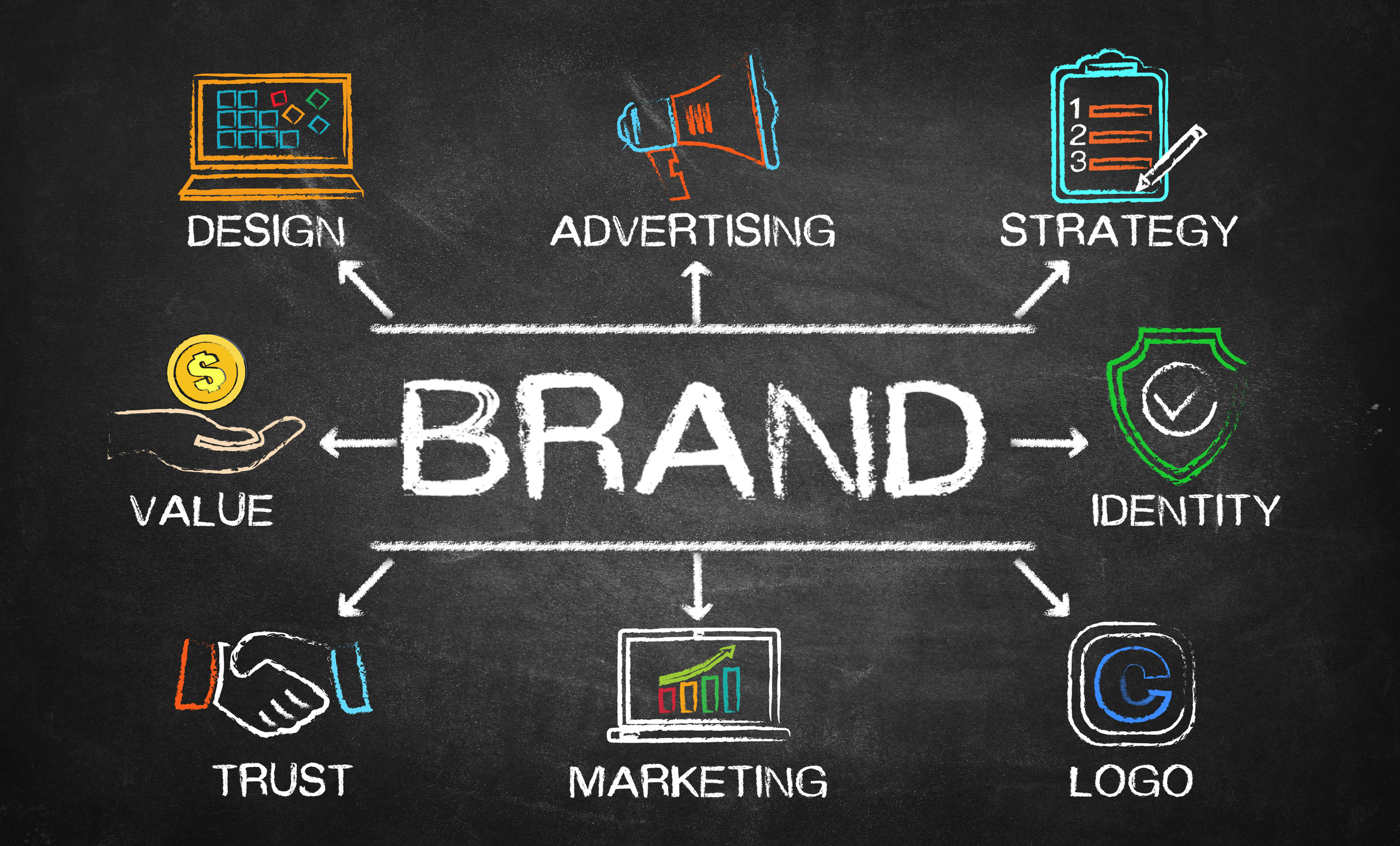 Better Define Your Brand