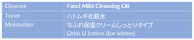 A table of products for normal skin types. Cleanser Fancl Mild Cleansing Oil Toner ハトムギ化粧水 Moisturizer ちふれ保湿クリームしっとりタイプ Orbis U Lotion (for winter)